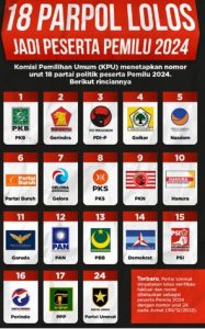 Daftar Caleg Pemilu 2024